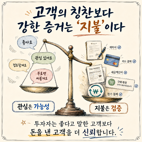 [엔젤투자 인수분해: 초기투자의 핵심]5편-첫 매출보다 중요한 것은 ‘다시 사는 고객’이다